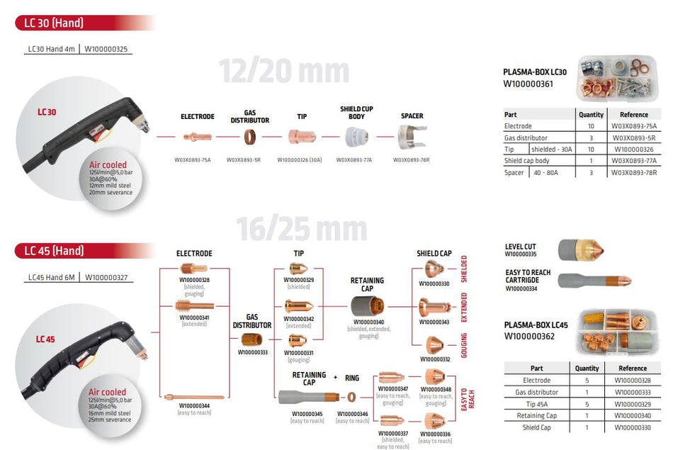 CUTTING NOZZLE(40A,0,9MM)LC100/M- 5PK - Weldingshop